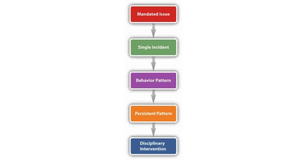 Mandated Meaning and Definition Mandated Meaning and Definition