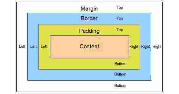 Margin Meaning and Definition
