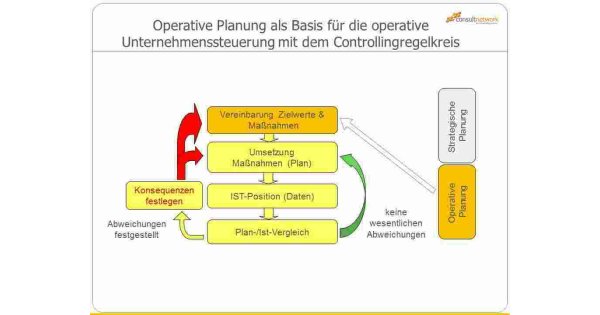 Operative Meaning and Definition