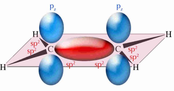 Orbital Meaning and Definition