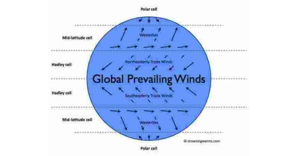 Prevailing Meaning and Definition