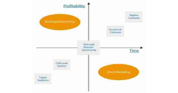 Profitability Meaning and Definition