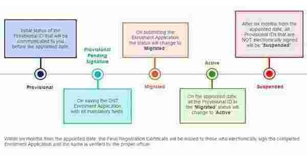 Provisional Meaning and Definition