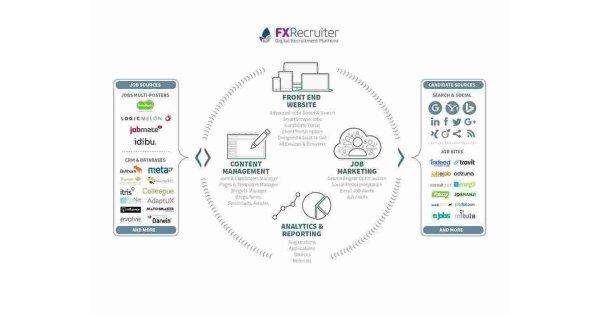 Recruiter Meaning and Definition