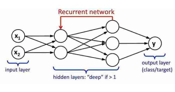 Recurrent Meaning and Definition