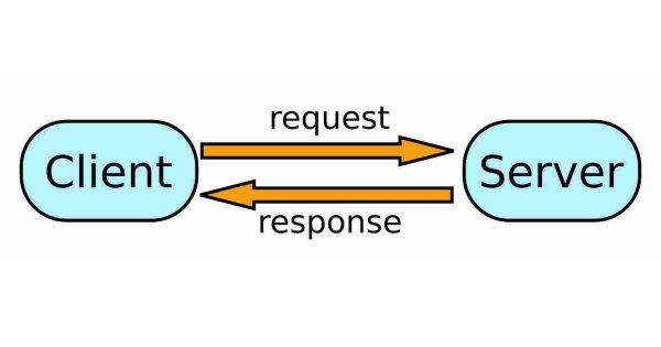 Request Meaning and Definition