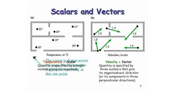 Scalar Meaning and Definition