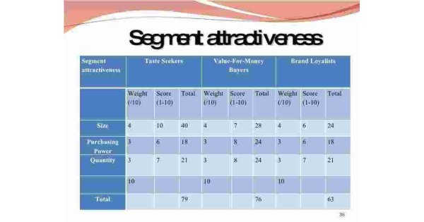 Segment Meaning and Definition