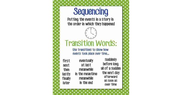 Sequencing Meaning and Definition