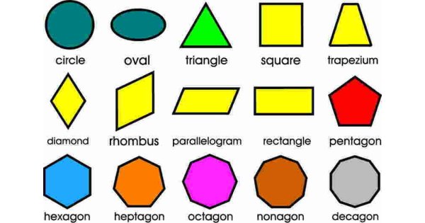 Shape Meaning and Definition Shape Meaning and Definition