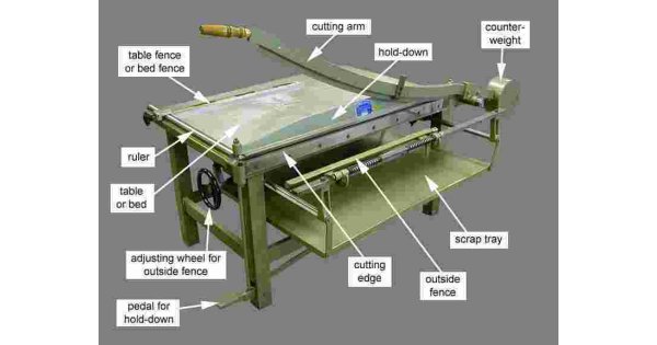 Shear Meaning and Definition