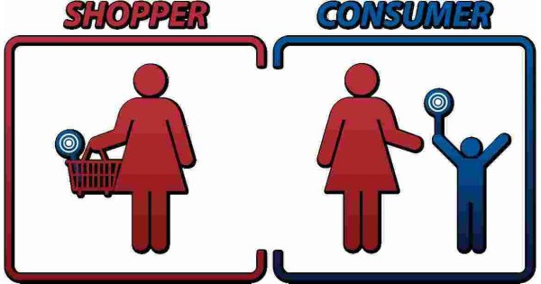 Shopper Meaning and Definition