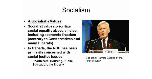 Socialism Meaning and Definition