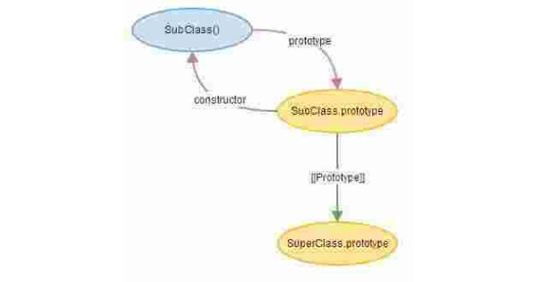Subclass Meaning and Definition