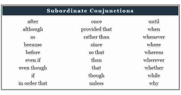 Subordinate Meaning and Definition
