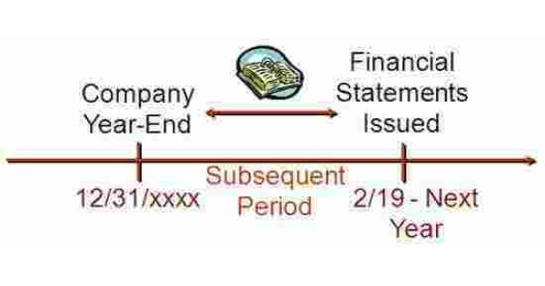 Subsequent Meaning and Definition