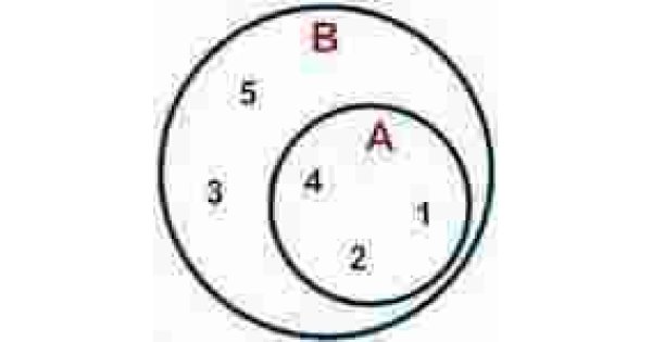 Subset Meaning and Definition