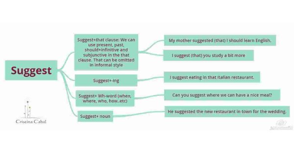 Suggest Meaning and Definition