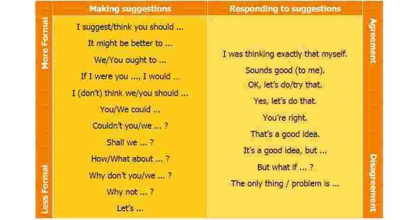Suggestion Meaning and Definition