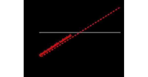 Susceptibility Meaning and Definition