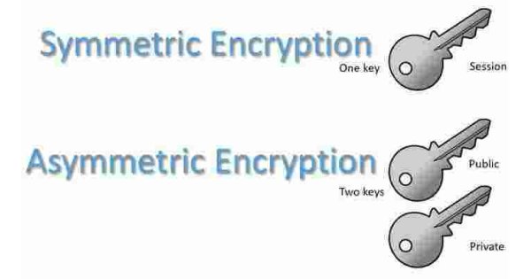 Symmetric Meaning and Definition