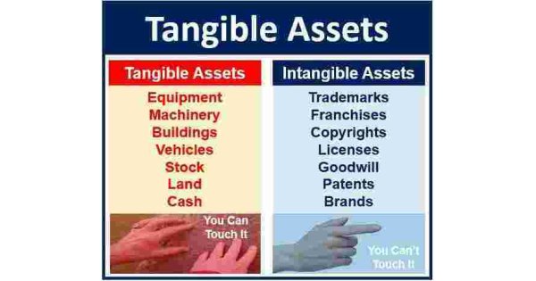 Tangible Meaning and Definition