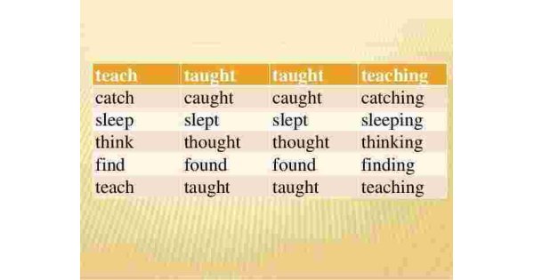Taught Meaning and Definition