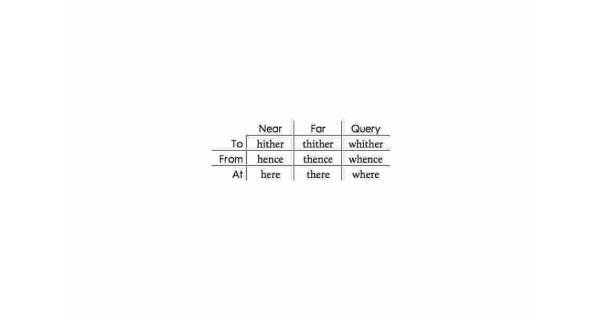 Thence Meaning and Definition