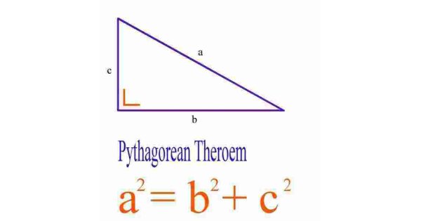 Theorem Meaning and Definition