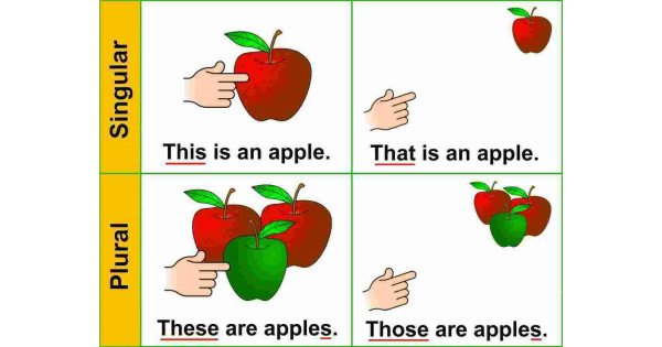 These Meaning and Definition