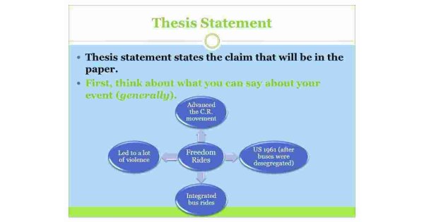 Thesis Meaning and Definition