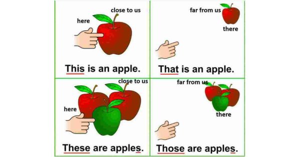 Those Meaning and Definition