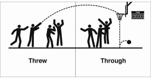 Threw Meaning and Definition