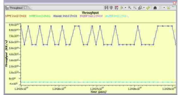 Throughput Meaning and Definition