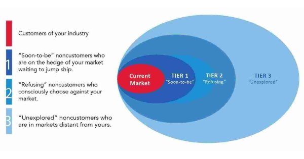 Tier Meaning and Definition