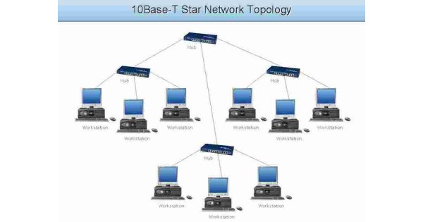 Topology Meaning and Definition