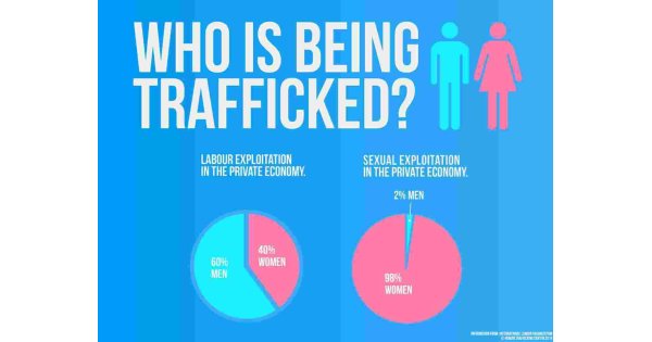 Trafficking Meaning and Definition