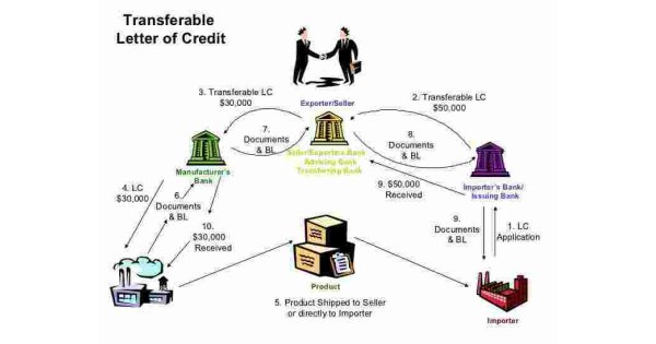 Transferable Meaning and Definition