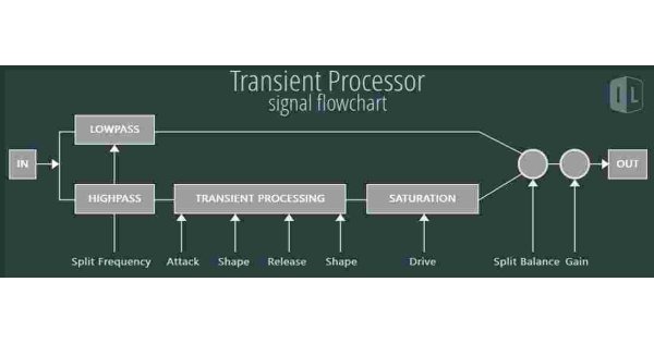 Transient Meaning and Definition