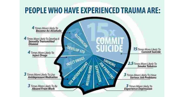 Trauma Meaning and Definition