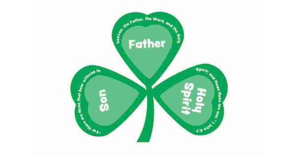 Trinity Meaning and Definition