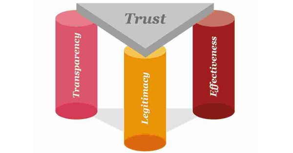 Trust Meaning and Definition