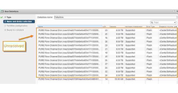 Unresolved Meaning and Definition