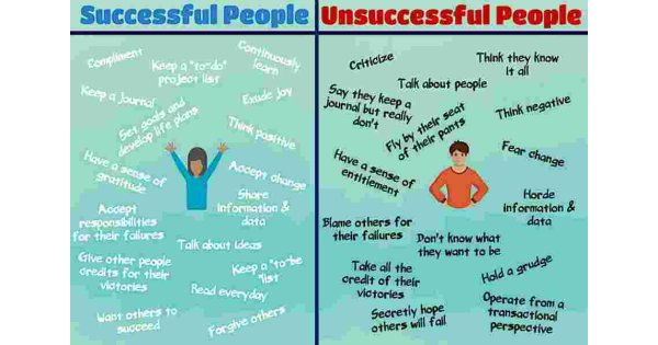 Unsuccessful Meaning and Definition