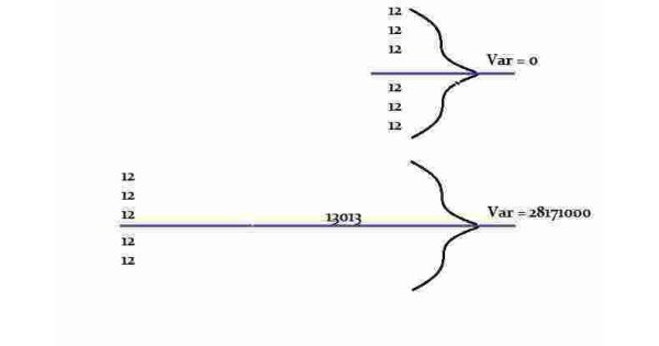 Variance Meaning and Definition Variance Meaning and Definition