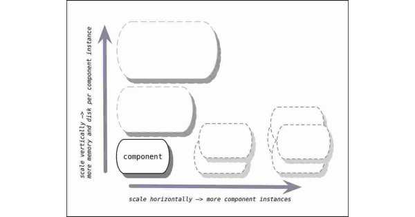 Vertically Meaning and Definition