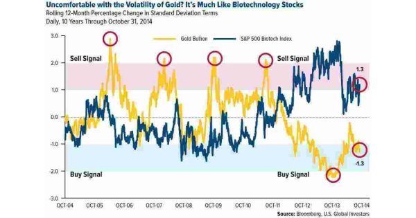 Volatility Meaning and Definition