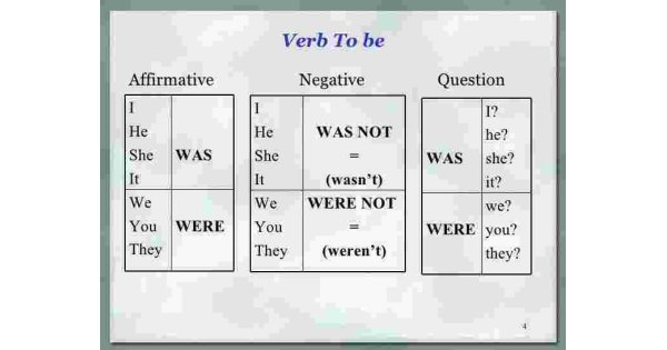 Were Meaning and Definition