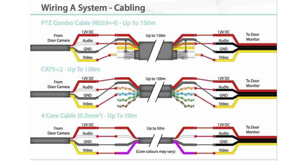 Wiring Meaning and Definition