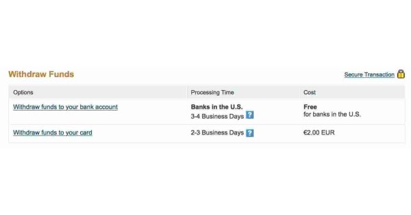 Withdraw Meaning and Definition